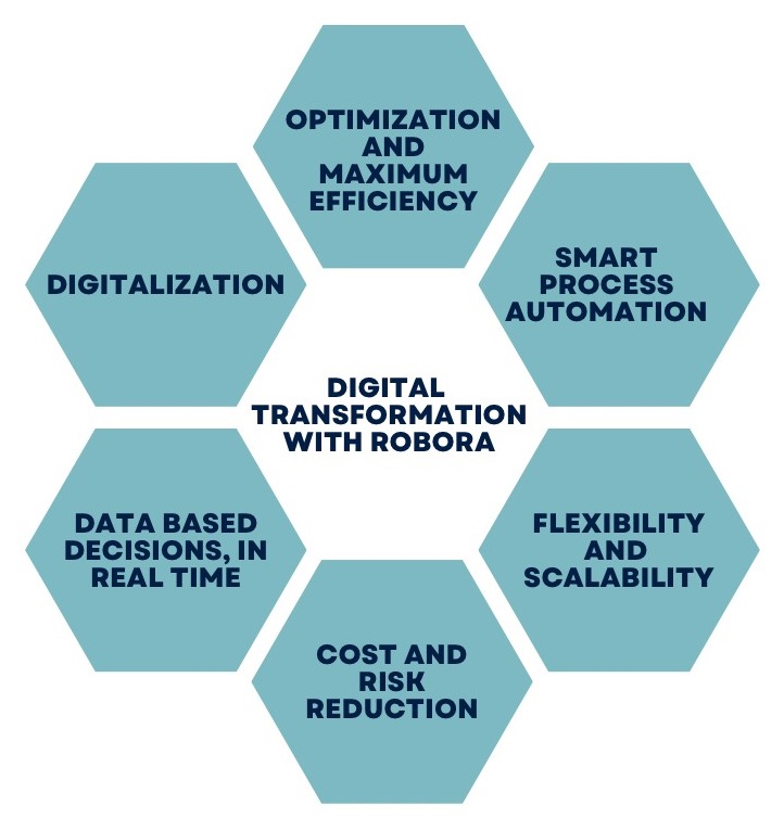 digital transformation