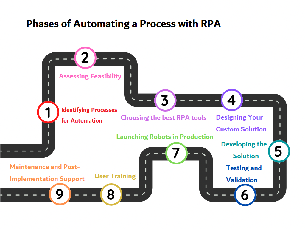 roadmap rpa 