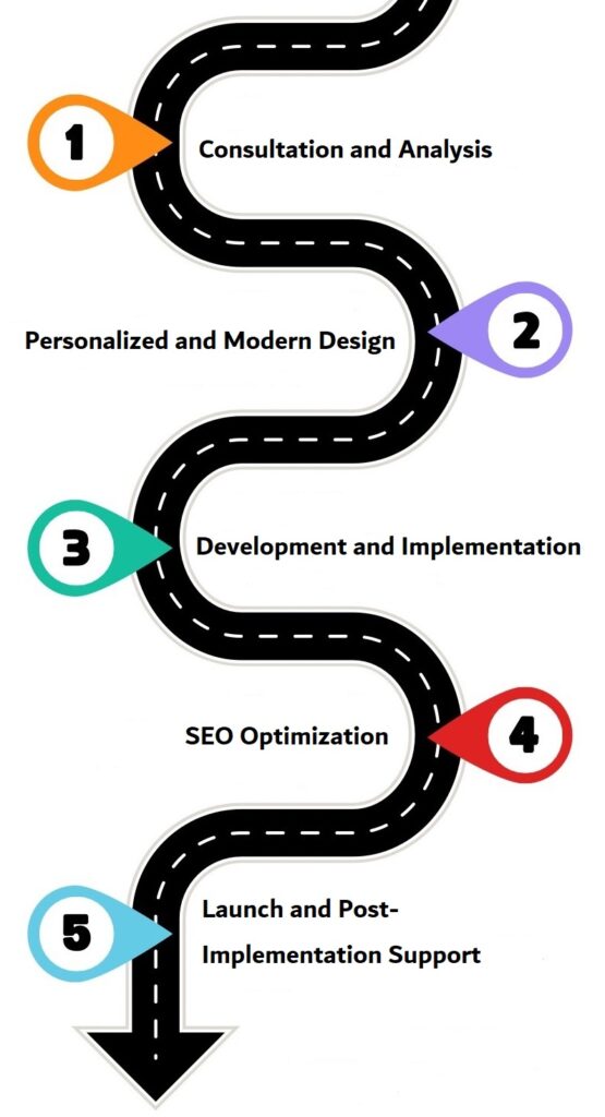 roadmap website