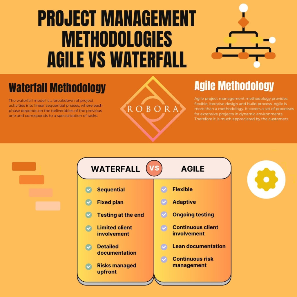 MEtodologiile Agile și Waterfall -  Caracteristici Cheie